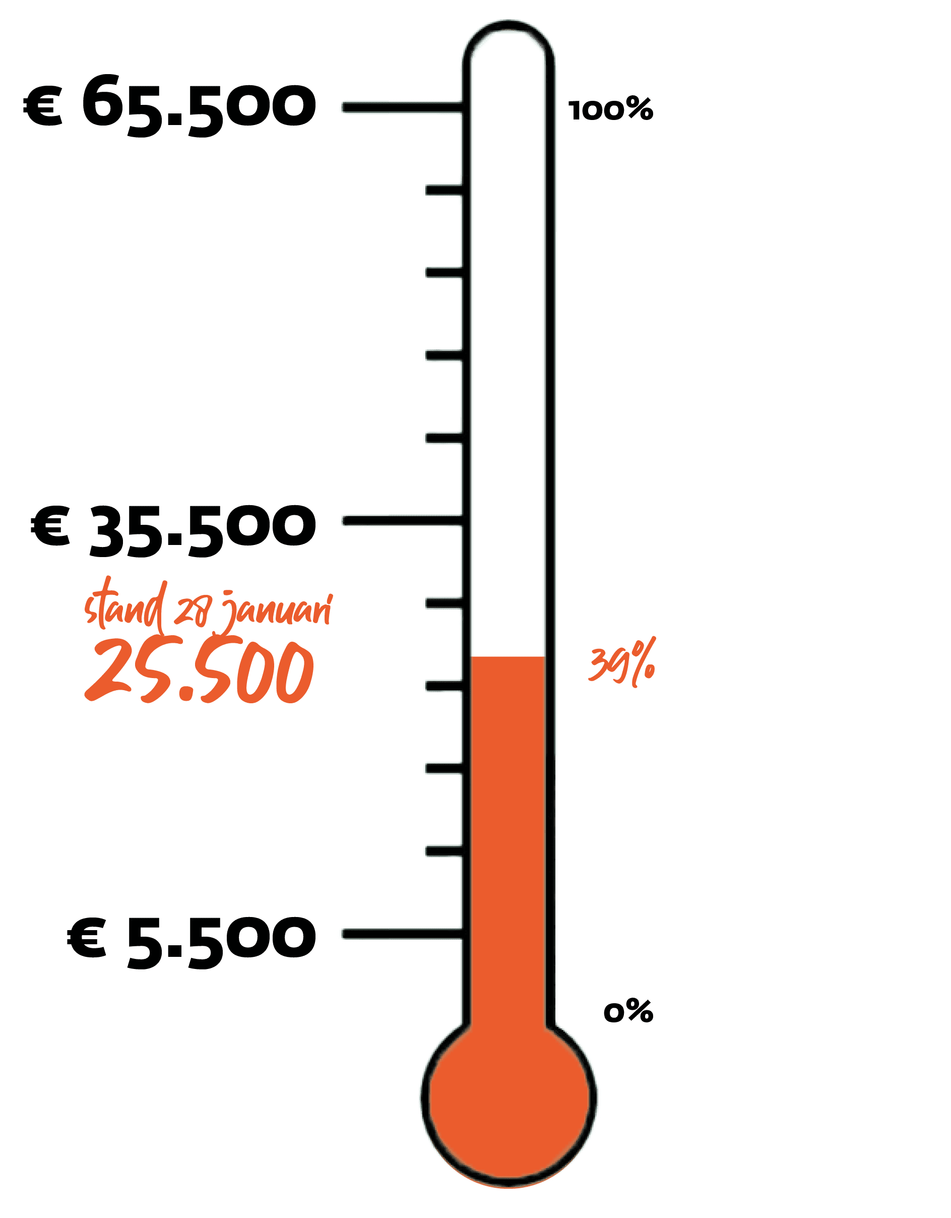 Thermometer tussenstand